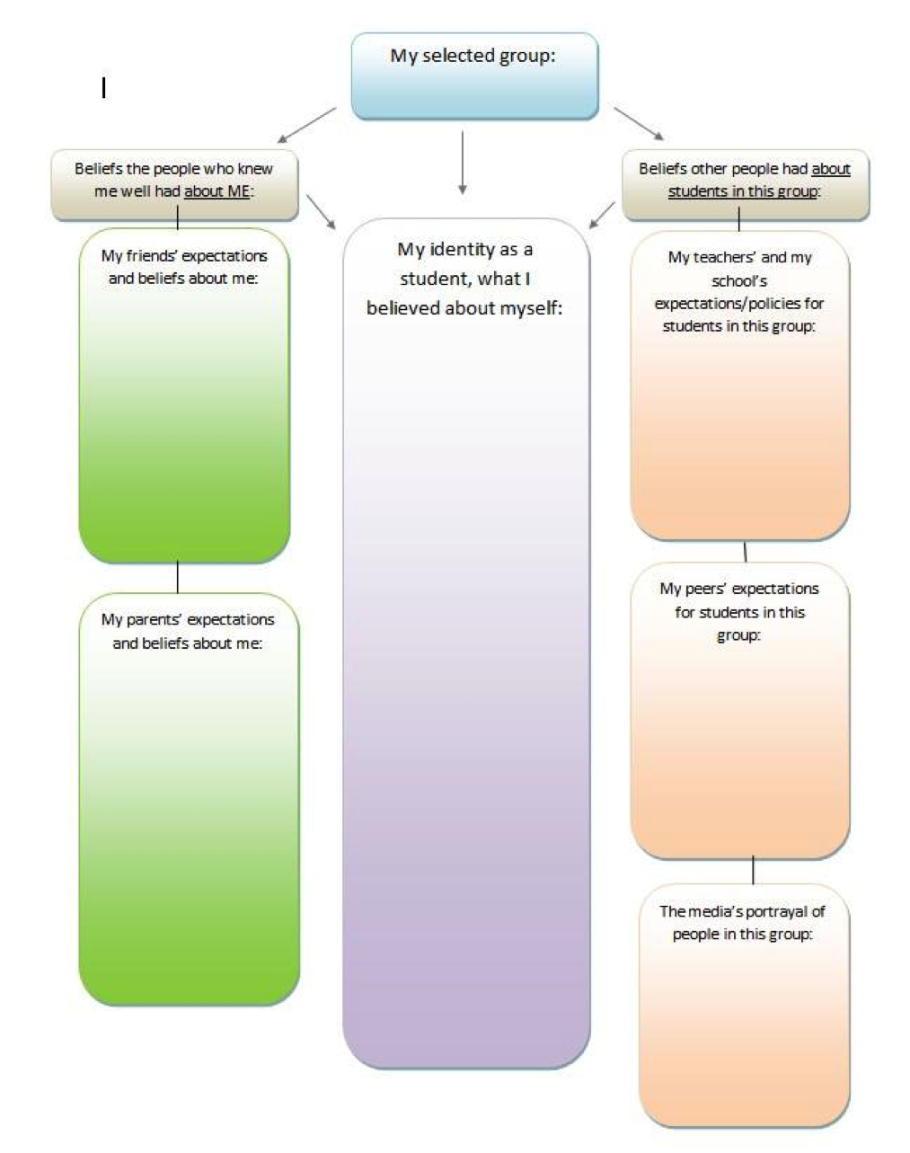 identity-exploration-assignment-web-writing-why-and-how-for-liberal